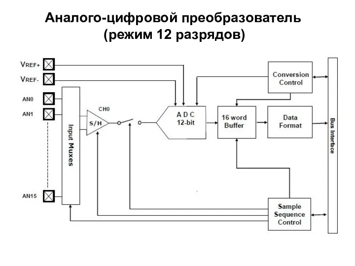 Аналого-цифровой преобразователь (режим 12 разрядов)