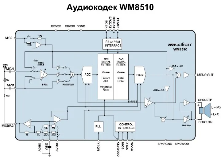 Аудиокодек WM8510