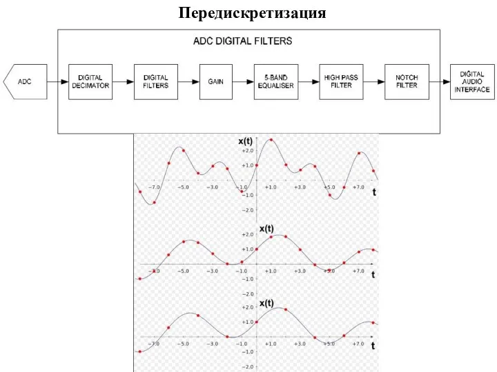 Передискретизация