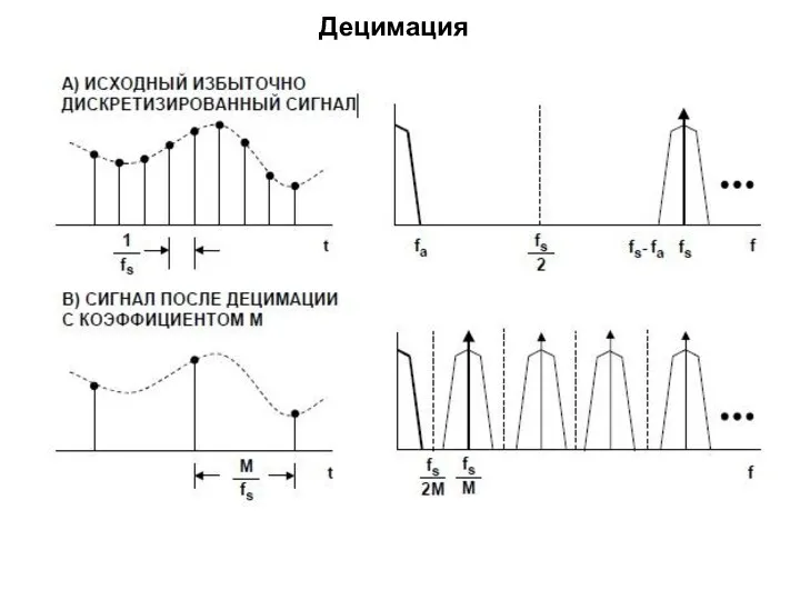 Децимация