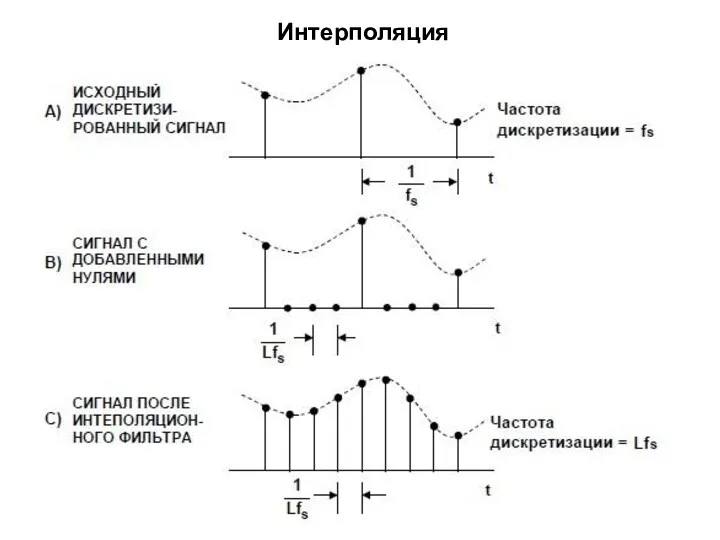 Интерполяция