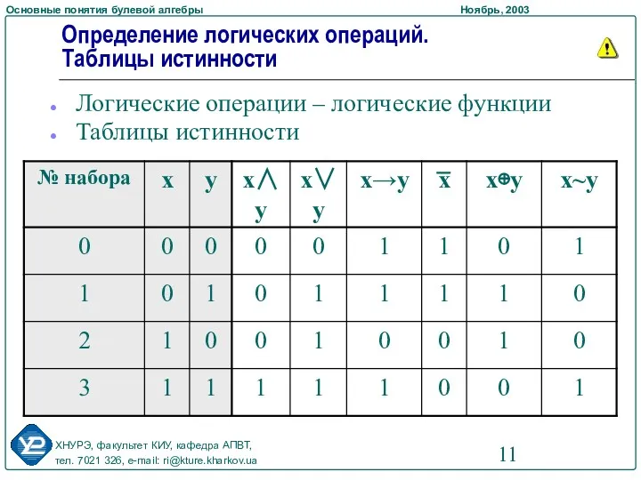 Определение логических операций. Таблицы истинности Логические операции – логические функции Таблицы истинности
