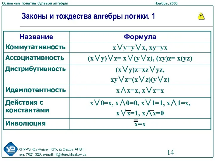 Законы и тождества алгебры логики. 1