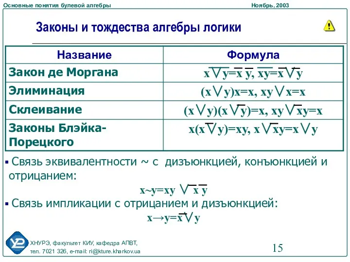 Законы и тождества алгебры логики Связь эквивалентности ~ с дизъюнкцией,