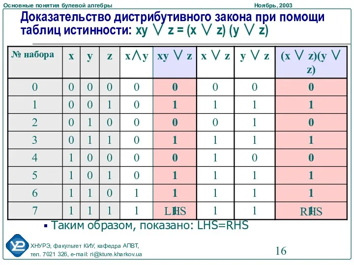 Доказательство дистрибутивного закона при помощи таблиц истинности: xy ∨ z