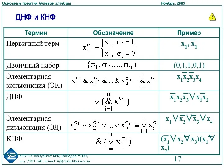 ДНФ и КНФ