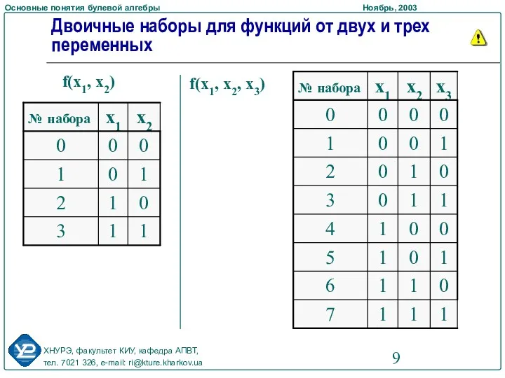 Двоичные наборы для функций от двух и трех переменных f(x1, x2) f(x1, x2, x3)