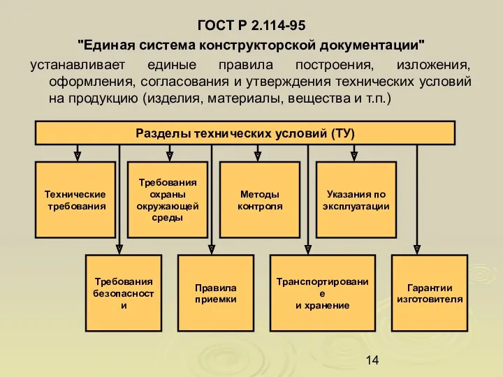 ГОСТ Р 2.114-95 "Единая система конструкторской документации" устанавливает единые правила