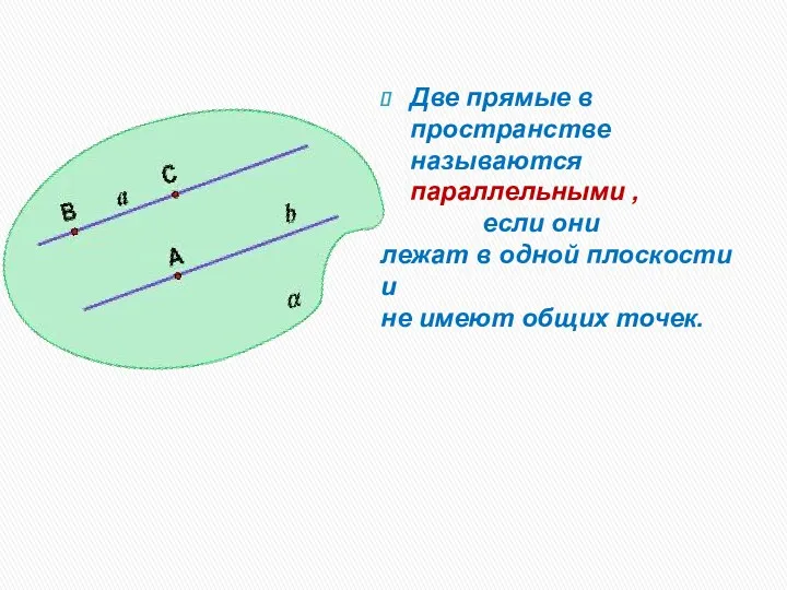 Две прямые в пространстве называются параллельными , если они лежат в одной плоскости