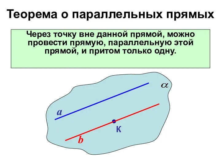Теорема о параллельных прямых Через точку вне данной прямой, можно провести прямую, параллельную
