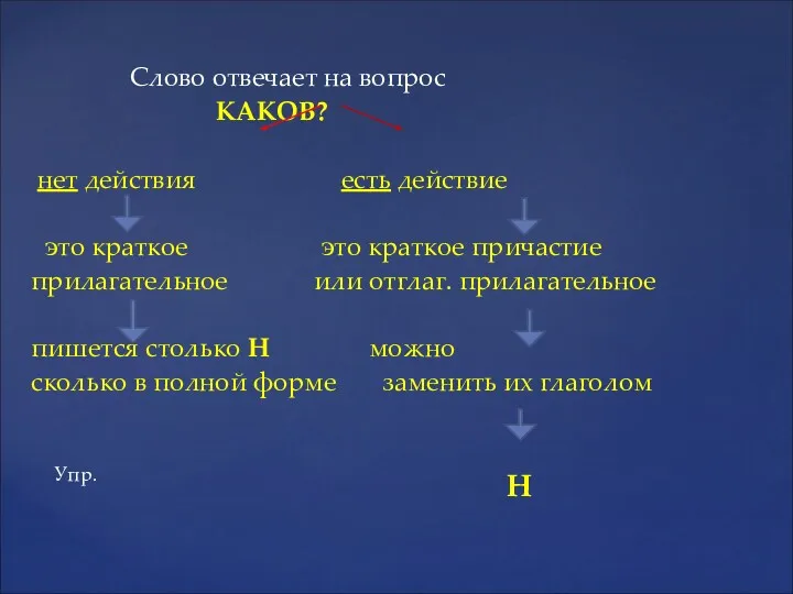 Слово отвечает на вопрос КАКОВ? нет действия есть действие это