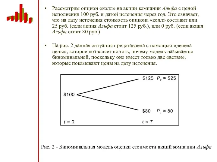 Рассмотрим опцион «колл» на акции компании Альфа с ценой исполнения 100 руб. и