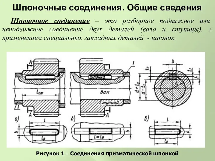 Шпоночное соединение – это разборное подвижное или неподвижное соединение двух