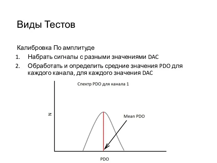 Виды Тестов Калибровка По амплитуде Набрать сигналы с разными значениями