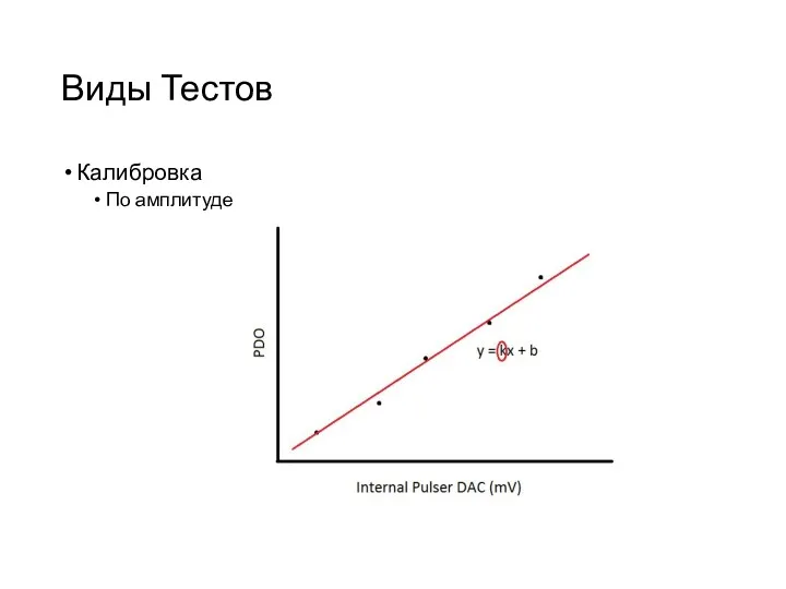 Виды Тестов Калибровка По амплитуде