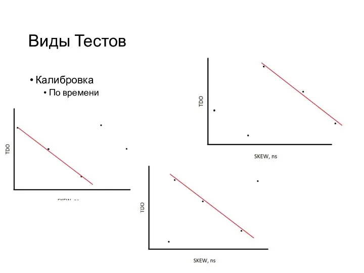 Виды Тестов Калибровка По времени