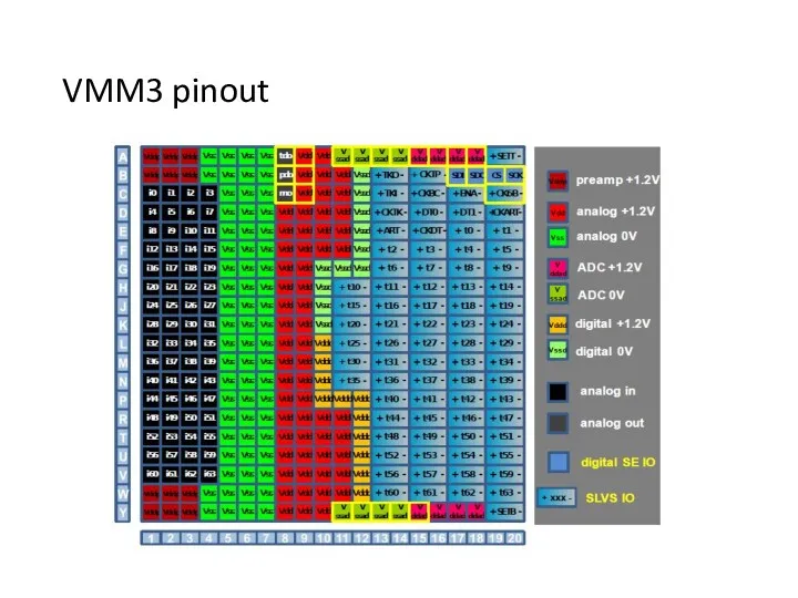 VMM3 pinout