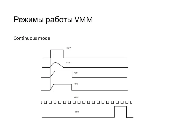 Режимы работы VMM Continuous mode