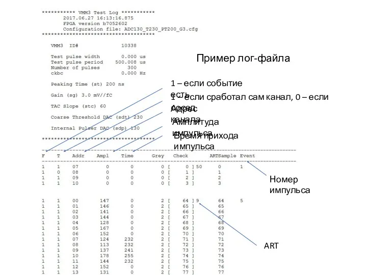 Пример лог-файла 1 – если событие есть 1 – если