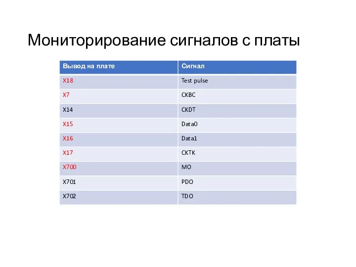 Мониторирование сигналов с платы