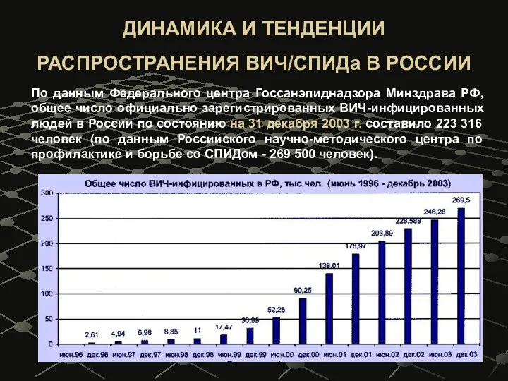 ДИНАМИКА И ТЕНДЕНЦИИ РАСПРОСТРАНЕНИЯ ВИЧ/СПИДа В РОССИИ По данным Федерального