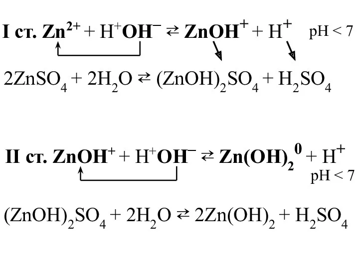 I ст. Zn2+ + H+OН– ⇄ ZnOH+ + Н+ 2ZnSO4