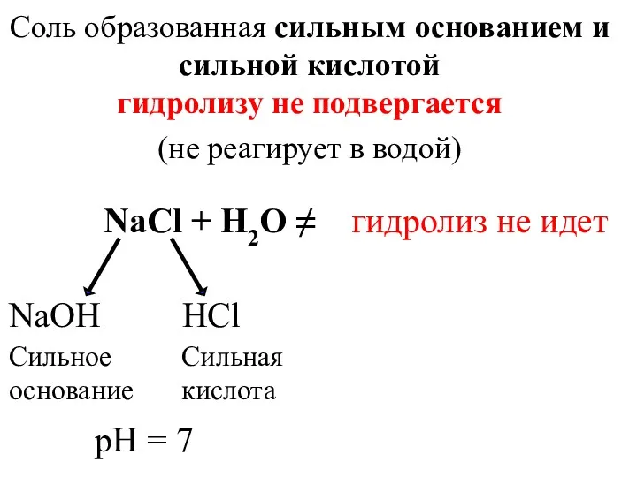 Соль образованная сильным основанием и сильной кислотой гидролизу не подвергается