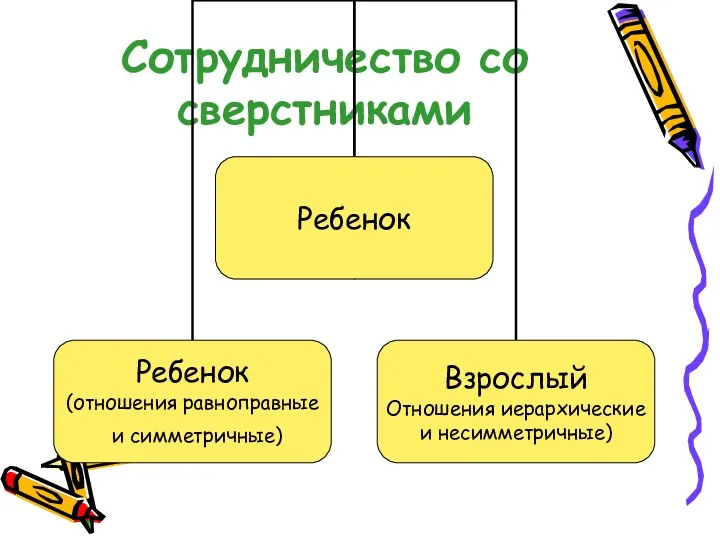 Сотрудничество со сверстниками