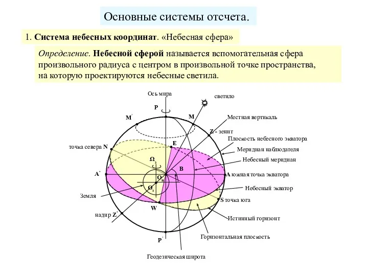 Основные системы отсчета. 1. Система небесных координат. «Небесная сфера» Определение.