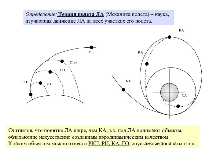Определение: Теория полета ЛА (Механика полета) – наука, изучающая движение