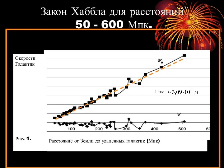 Закон Хаббла для расстояний 50 - 600 Мпк. Расстояние от Земли до удаленных