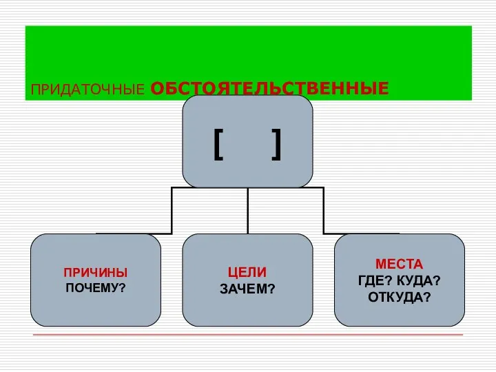 ПРИДАТОЧНЫЕ ОБСТОЯТЕЛЬСТВЕННЫЕ