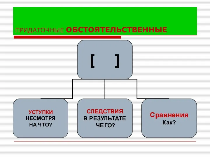 ПРИДАТОЧНЫЕ ОБСТОЯТЕЛЬСТВЕННЫЕ