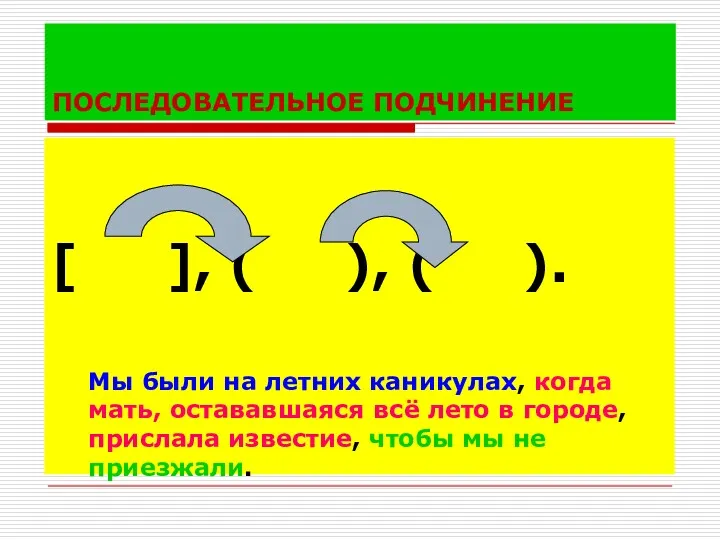 ПОСЛЕДОВАТЕЛЬНОЕ ПОДЧИНЕНИЕ [ ], ( ), ( ). Мы были