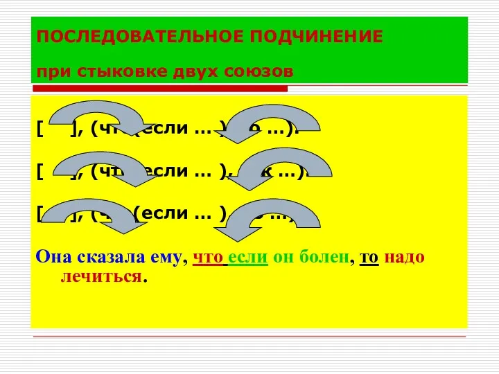 ПОСЛЕДОВАТЕЛЬНОЕ ПОДЧИНЕНИЕ при стыковке двух союзов [ ], (что(если …