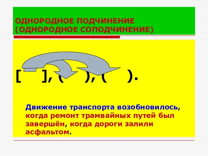 ОДНОРОДНОЕ ПОДЧИНЕНИЕ (ОДНОРОДНОЕ СОПОДЧИНЕНИЕ) [ ], ( ), ( ).