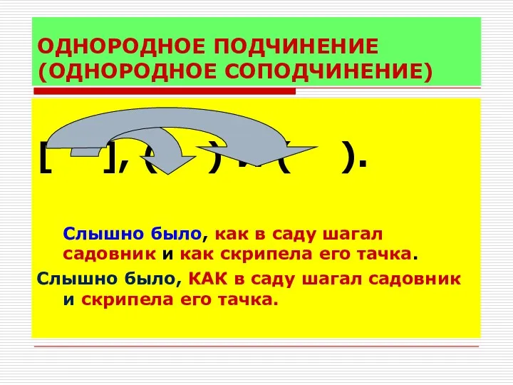 ОДНОРОДНОЕ ПОДЧИНЕНИЕ (ОДНОРОДНОЕ СОПОДЧИНЕНИЕ) [ ], ( ) И (