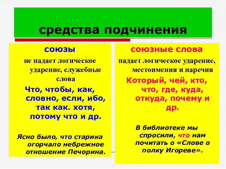 средства подчинения союзы не падает логическое ударение, служебные слова Что,