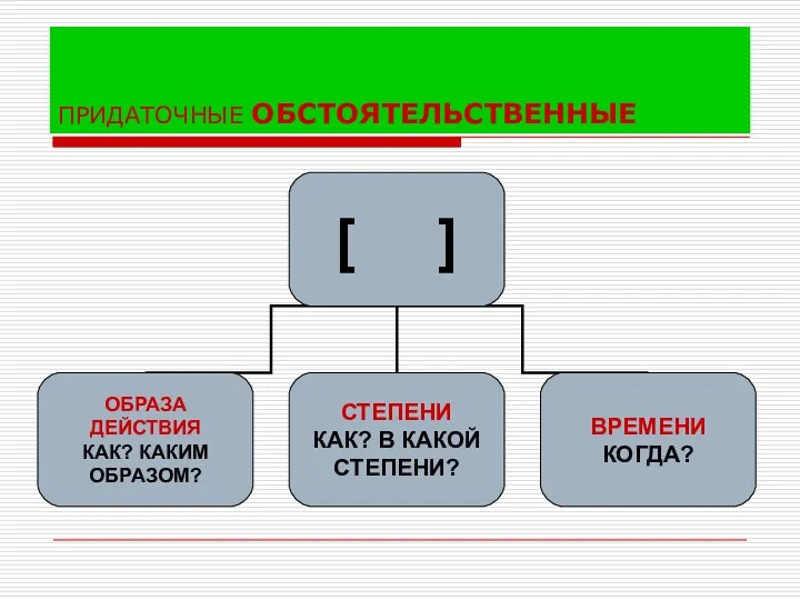 ПРИДАТОЧНЫЕ ОБСТОЯТЕЛЬСТВЕННЫЕ