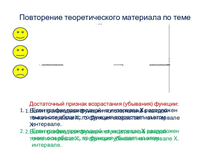 Повторение теоретического материала по теме + – y = f