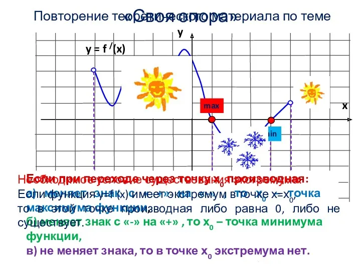 Если при переходе через точку х0 производная: а) меняет знак