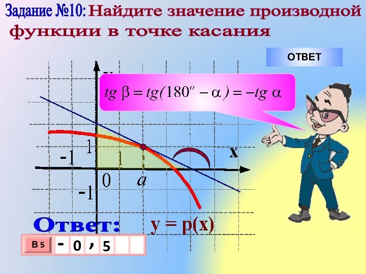 Задание №10: Найдите значение производной функции в точке касания ОТВЕТ