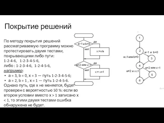 Покрытие решений По методу покрытия решений рассматриваемую программу можно протестировать