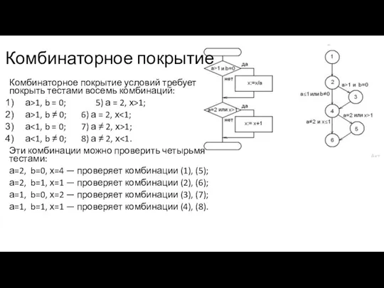 Комбинаторное покрытие Комбинаторное покрытие условий требует покрыть тестами восемь комбинаций: