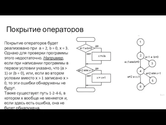 Покрытие операторов Покрытие операторов будет реализовано при а = 2,