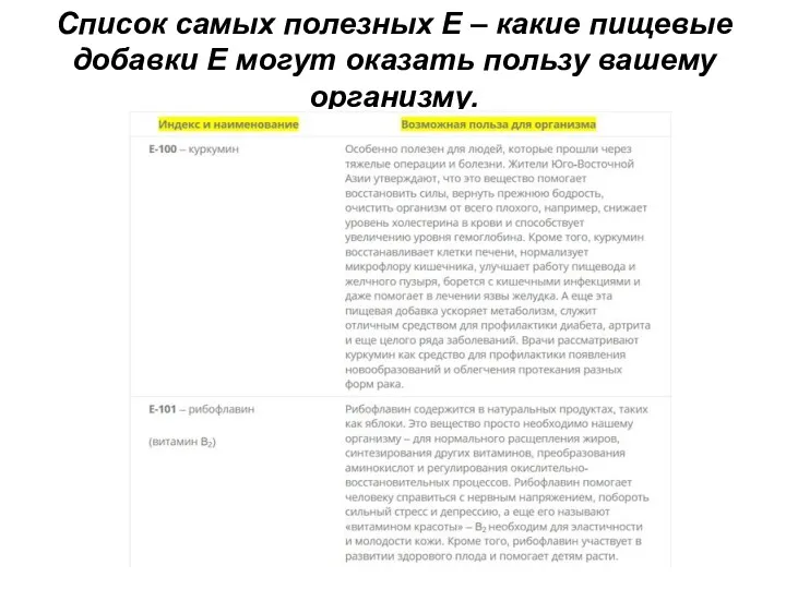 Список самых полезных Е – какие пищевые добавки Е могут оказать пользу вашему организму.