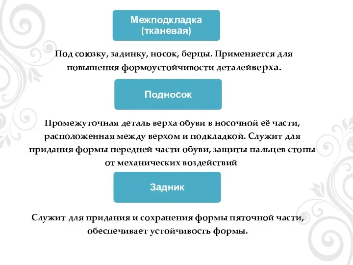 Межподкладка (тканевая) Под союзку, задинку, носок, берцы. Применяется для повышения