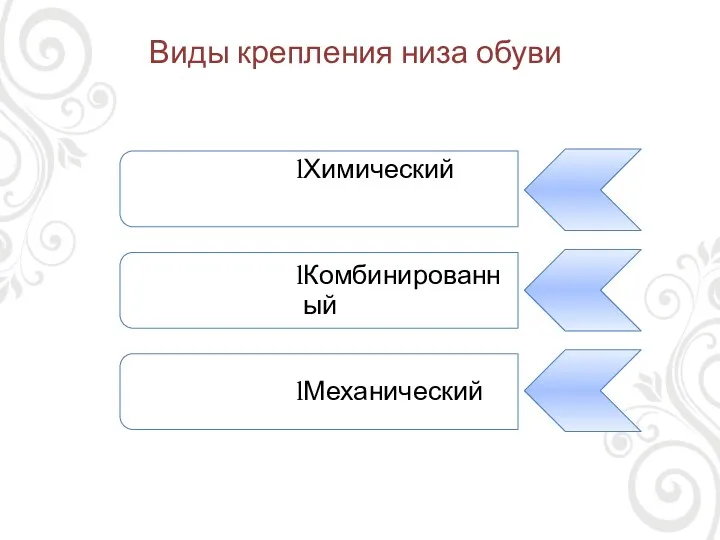 Механический Комбинированный Химический Виды крепления низа обуви