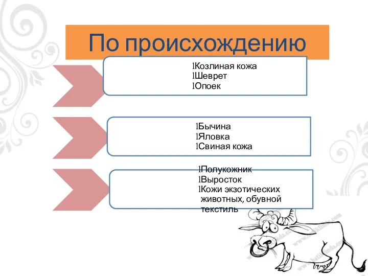 По происхождению Козлиная кожа Шеврет Опоек Бычина Яловка Свиная кожа