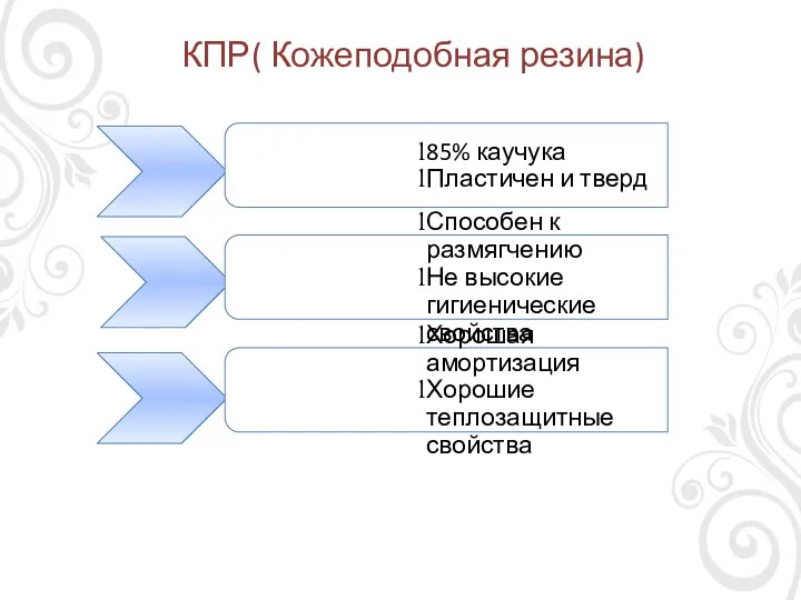 КПР( Кожеподобная резина) 85% каучука Пластичен и тверд Способен к